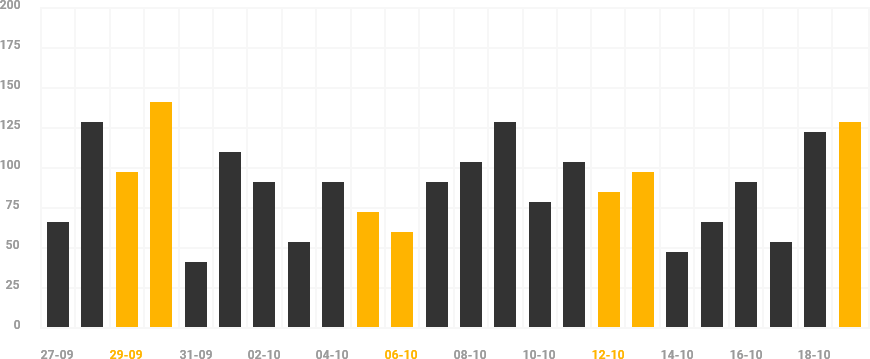 chart-card